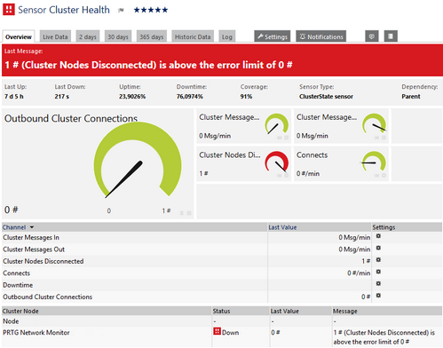 ClusterState Sensor ClusterState Sensor