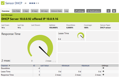 DHCP Sensor DHCP Sensor