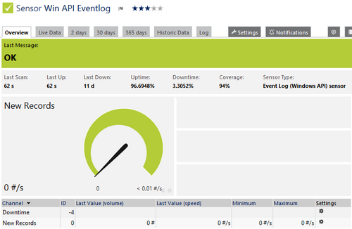 Event Log (Windows API) Sensor Event Log (Windows API) Sensor