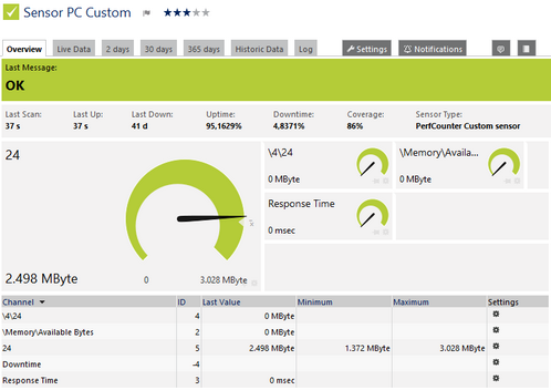 PerfCounter Custom Sensor PerfCounter Custom Sensor