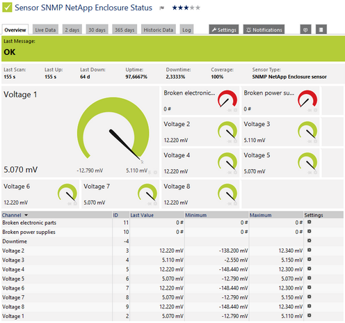 SNMP NetApp Enclosure Sensor SNMP NetApp Enclosure Sensor