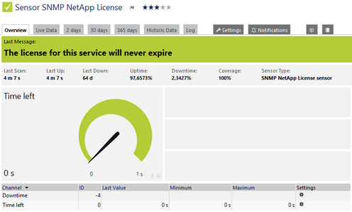 SNMP NetApp License Sensor SNMP NetApp License Sensor