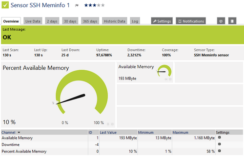 SSH Meminfo Sensor SSH Meminfo Sensor