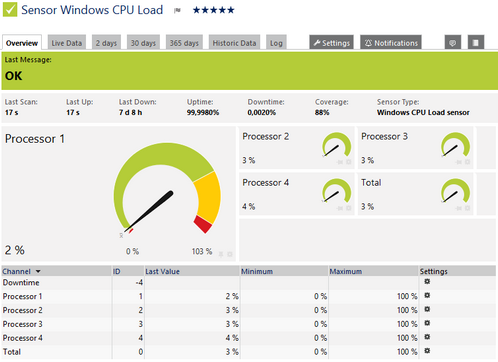Windows CPU Load Sensor Windows CPU Load Sensor